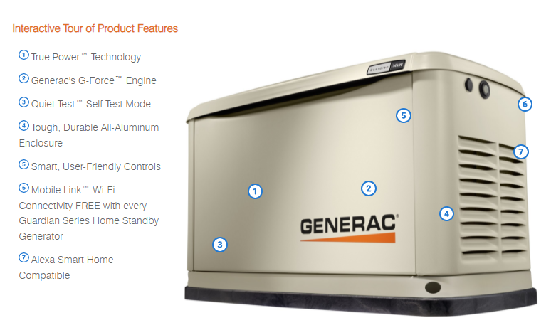 The Generac Essential Circuit standby generator is shown with its transfer switch, with numbered callouts pointing to key features, including its G-Force™ engine, Quiet-Test™ mode, and durable aluminum enclosure.