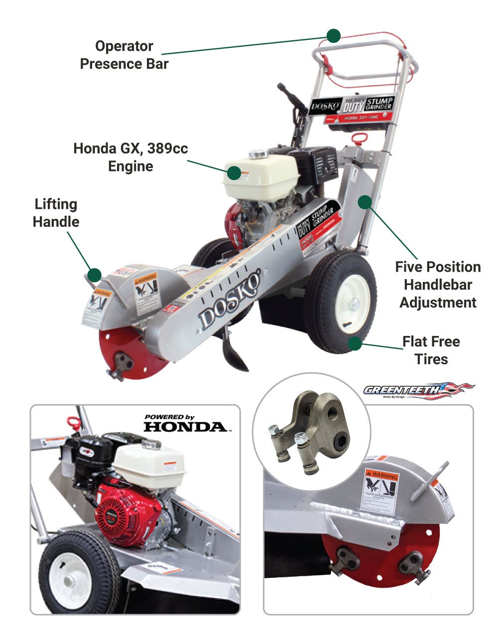 A graphic of the Dosko 337-13HC Stump Grinder with key features labeled, including the Honda GX 389cc engine, five-position handlebar adjustment, and Greenteeth.