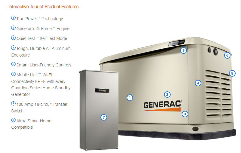 The Generac 16-Circuit standby generator is shown next to its transfer switch, with callouts numbered 1 through 10 pointing to features such as the Mobile Link™ Wi-Fi and Quiet-Test™ self-test mode.
