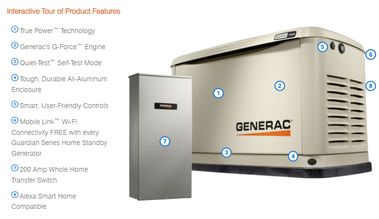 The Generac Essential Circuit standby generator is shown with its transfer switch, with numbered callouts pointing to key features, including its G-Force™ engine, Quiet-Test™ mode, and durable aluminum enclosure.