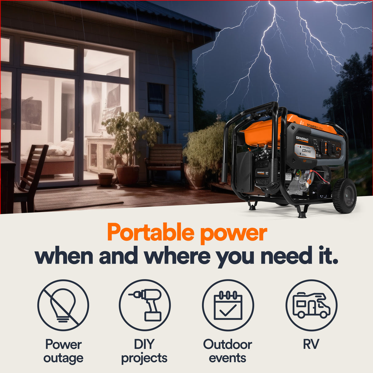 The Generac GP8000E Portable Generator - Model 7675 is shown outdoors at night during a thunderstorm, with the text "Portable power when and where you need it." and icons for power outages, DIY projects, outdoor events, and RVs.