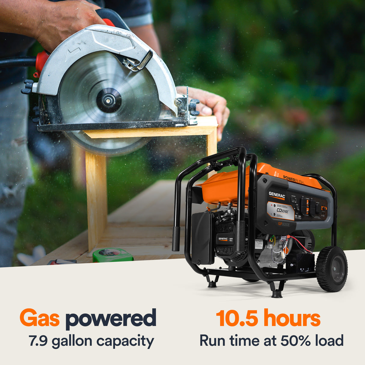 The Generac GP8000E Portable Generator - Model 7675 is shown on a worksite with a person using a circular saw, with the text "Gas powered" and "10.5 hours Run time at 50% load" visible.