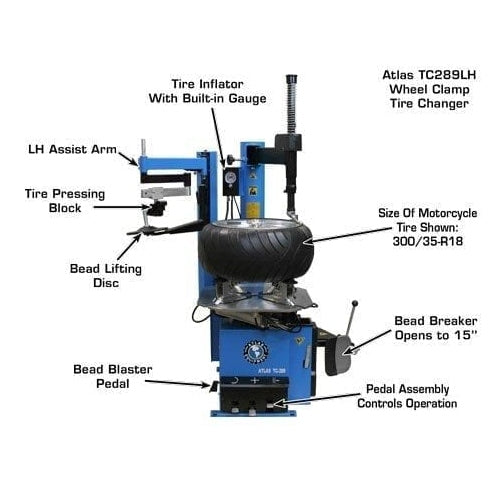 The Atlas TC289LH tire changer with a motorcycle tire mounted, showing labeled features like the tire inflator with built-in gauge, bead blaster pedal, and bead breaker which opens to 15".
