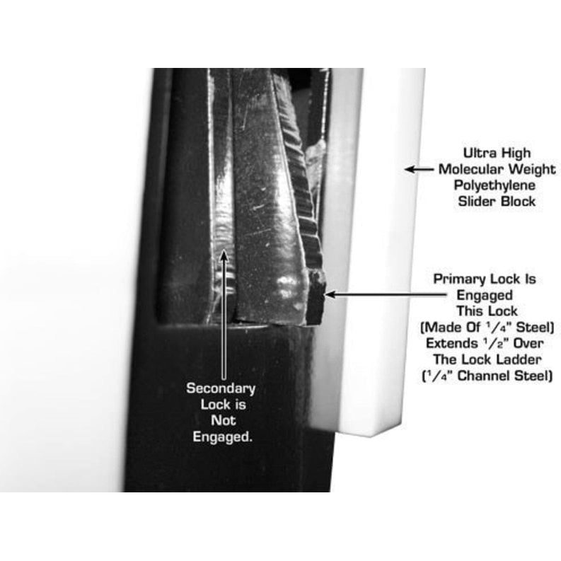 A close-up diagram of the Atlas Garage PRO8000 lift's lock mechanism, showing the engaged primary lock and the disengaged secondary lock.