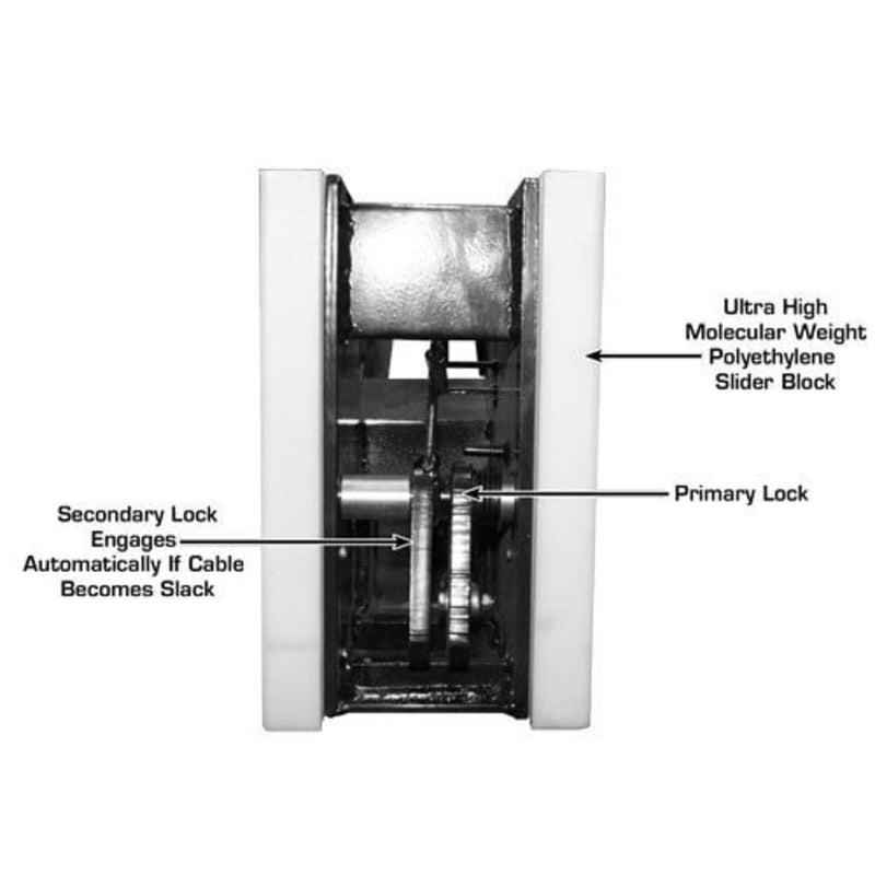 A diagram of the Atlas Garage PRO8000 lift's internal components, showing the primary and secondary locks and the ultra-high molecular weight polyethylene slider block.