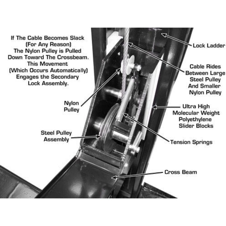 A diagram of the Atlas Garage PRO8000 lift's secondary lock assembly, highlighting the nylon pulley, steel pulley assembly, and tension springs.