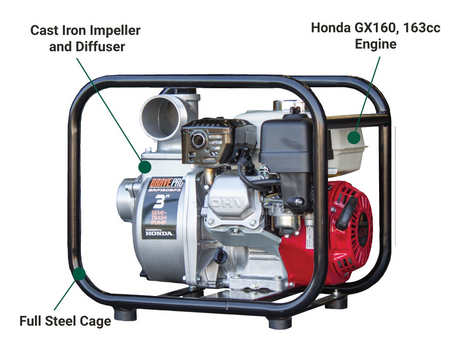 An annotated diagram of the Brave 3-inch semi-trash pump with labels pointing to its main components. The labels specify the Cast Iron Impeller and Diffuser, Honda GX160, 163cc Engine, and Full Steel Cage.
