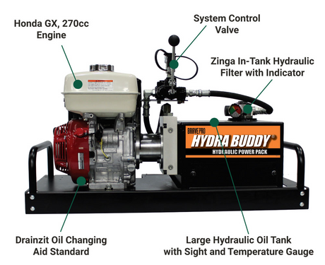 A side view of the Brave Pro HBHR280GX hydraulic power pack with callouts for its Honda GX 270cc engine, system control valve, and large hydraulic oil tank with gauges.