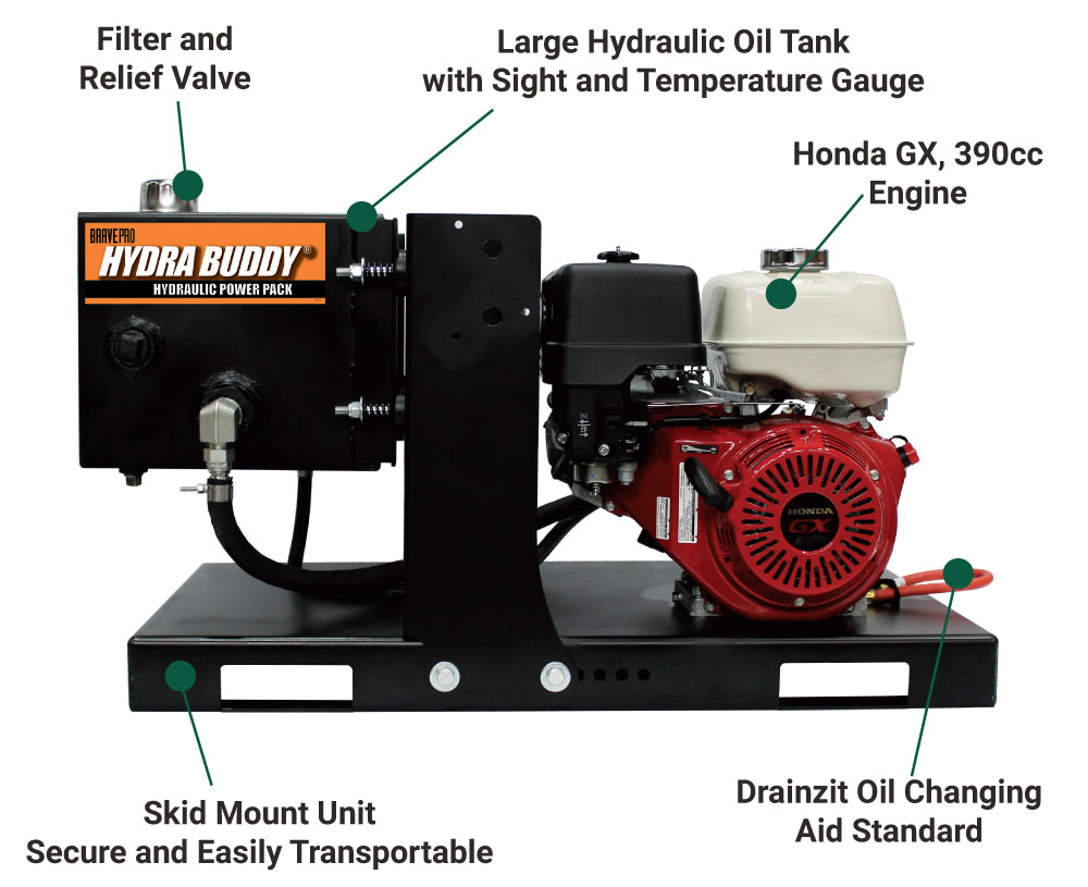 An annotated diagram of the Brave Skid Mount Hydraulic Power Pack. Labels highlight key features like the Lifting Hook, Honda GX200 Engine, and the Forklift Compatible Skid. The image also specifies Oil & Temperature Gauge and Filter.
