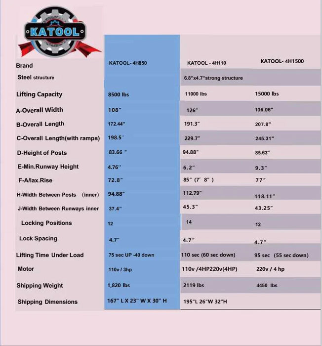 A detailed chart for the Katool KT-4H150 4-post lift with three models, including the 15,000 lbs lifting capacity, overall dimensions, and motor voltage.