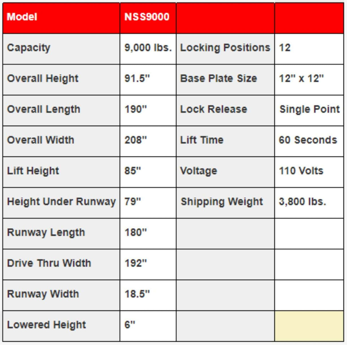 A close-up view of the black and red power unit for the Triumph NSS9000 4-Post Lift, showing the control buttons, a caution label, and a "Triumph" sticker.