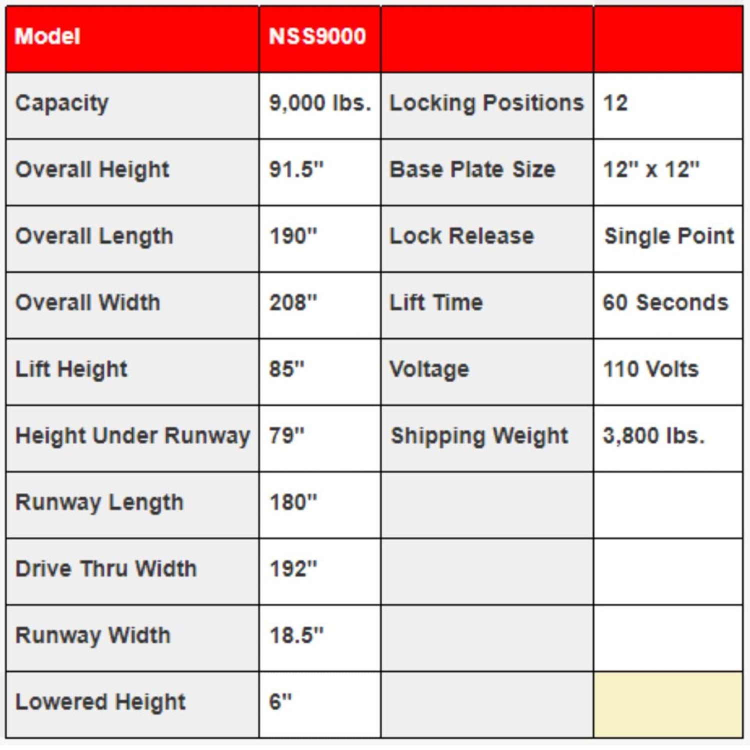 A close-up view of the black and red power unit for the Triumph NSS9000 4-Post Lift, showing the control buttons, a caution label, and a "Triumph" sticker.