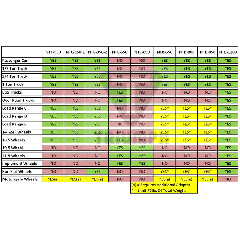 A detailed chart showing the compatibility of Triumph tire changers and wheel balancers, including the NTB-550, with various vehicle and wheel types.