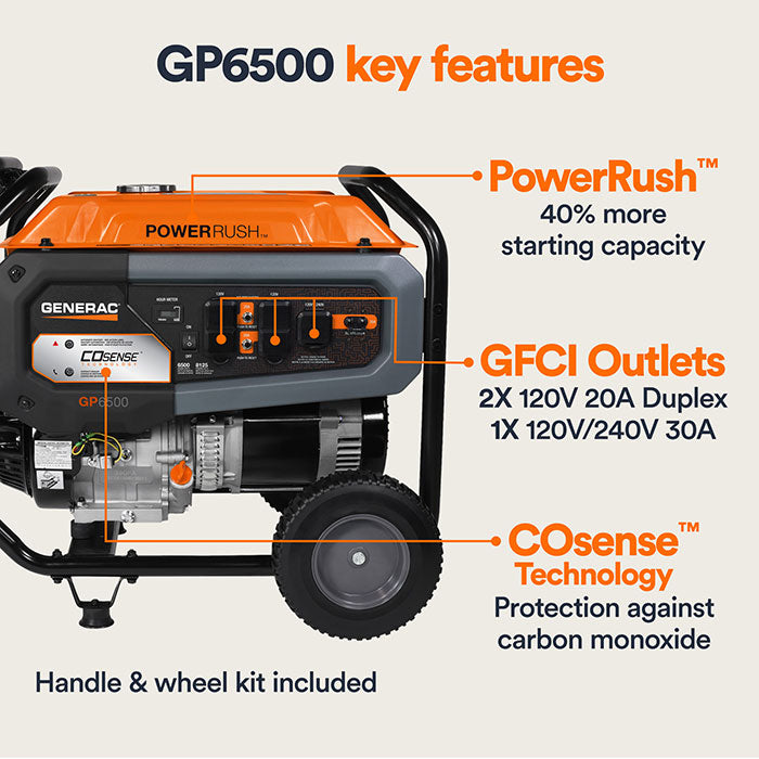The Generac GP6500 Portable Generator - Model 7710 is shown with text callouts for its "PowerRush", "GFCI Outlets", and "COsense Technology" features.