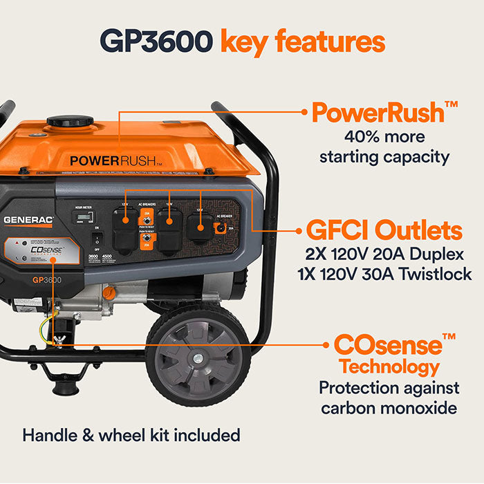 The Generac 3600W Portable Generator - Model 7721 is shown with text callouts for its "PowerRush", "GFCI Outlets", and "COsense Technology" features.