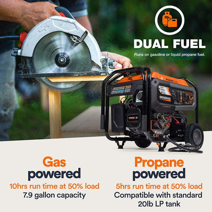 The Generac GP7500E Dual Fuel Portable Generator - Model 8071 is shown with text highlighting its dual-fuel capability, gas and propane runtimes, and a man using a circular saw.