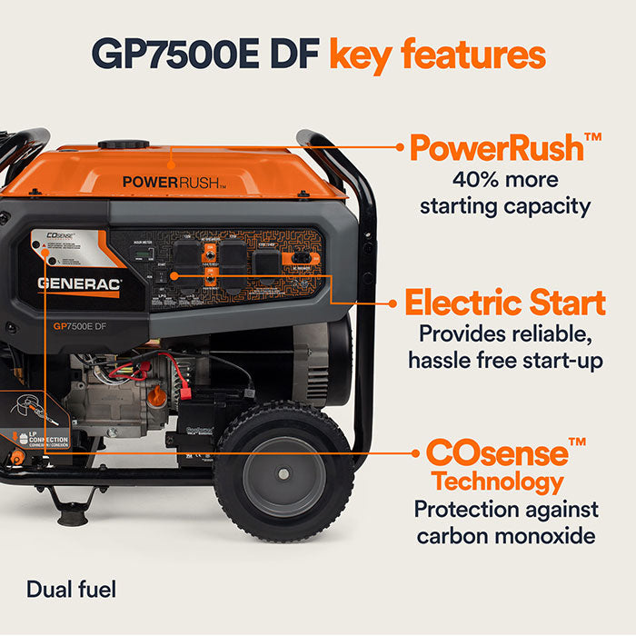 The Generac GP7500E Dual Fuel Portable Generator - Model 8071 is shown with callouts for "PowerRush", "Electric Start", and "COsense Technology" to explain key features.