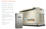 Generac 10/9 kW Air-Cooled Standby Generator with Aluminum Enclosure and 16-Circuit Load Center NEMA 3