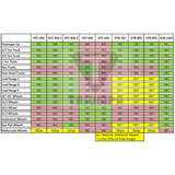 A compatibility chart for the Triumph NTC-950-1 and other tire changers and balancers, detailing their suitability for various tire types, including passenger car, 1-ton truck, and run-flat wheels.