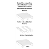 A diagram showing examples of skids, bins, and pallets without bottom boards that the EKKO EB13CD Stacker is designed to lift with its fork-over design.
