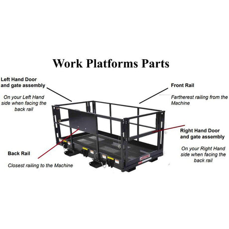 A labeled diagram showing the different parts of a work platform, including the left and right hand door and gate assemblies, back rail, and front rail.