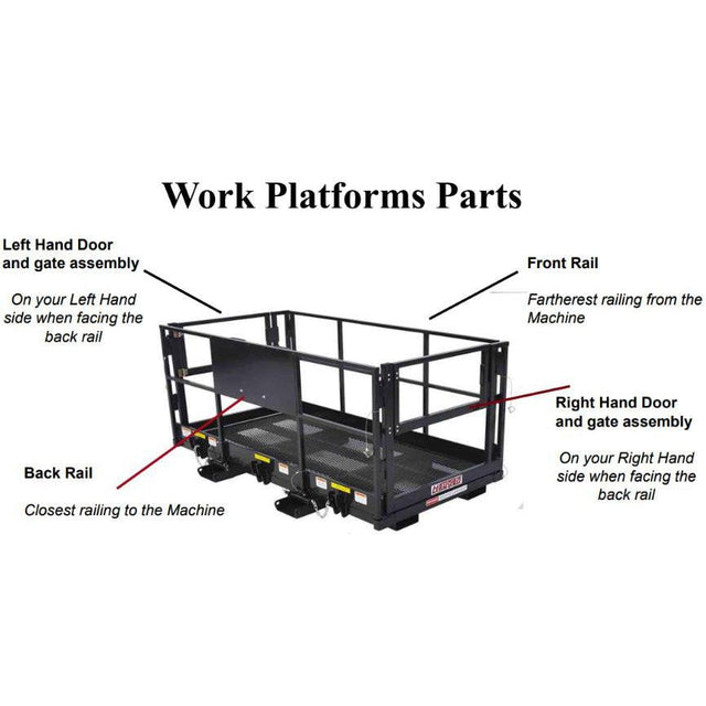 A labeled diagram showing the different parts of a work platform, including the left and right hand door and gate assemblies, back rail, and front rail.
